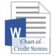 Chart of Credit Scores
