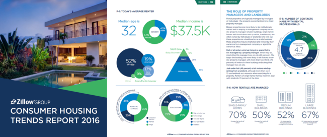 Training Property Managers Zillow Group Insights 2016 Report