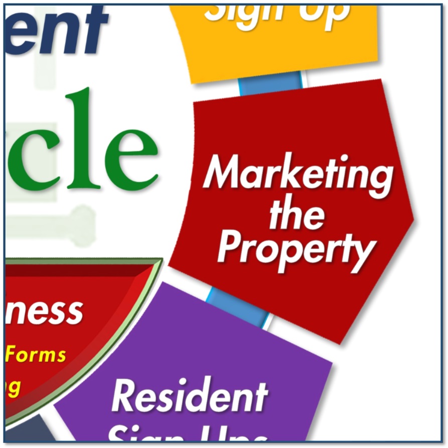 PMLC Marketing the Property